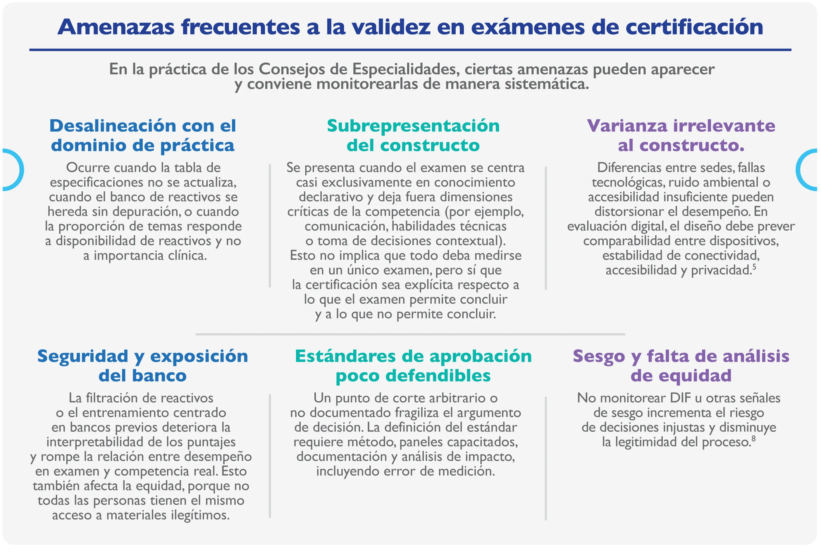 Idoneidad profesional en cirugia general - tecnologia y simulacion