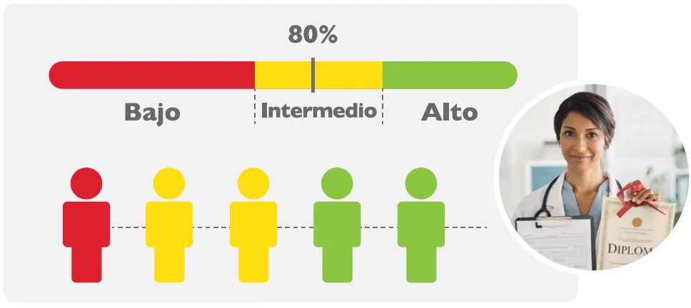 Idoneidad profesional en cirugia general - tecnologia y simulacion