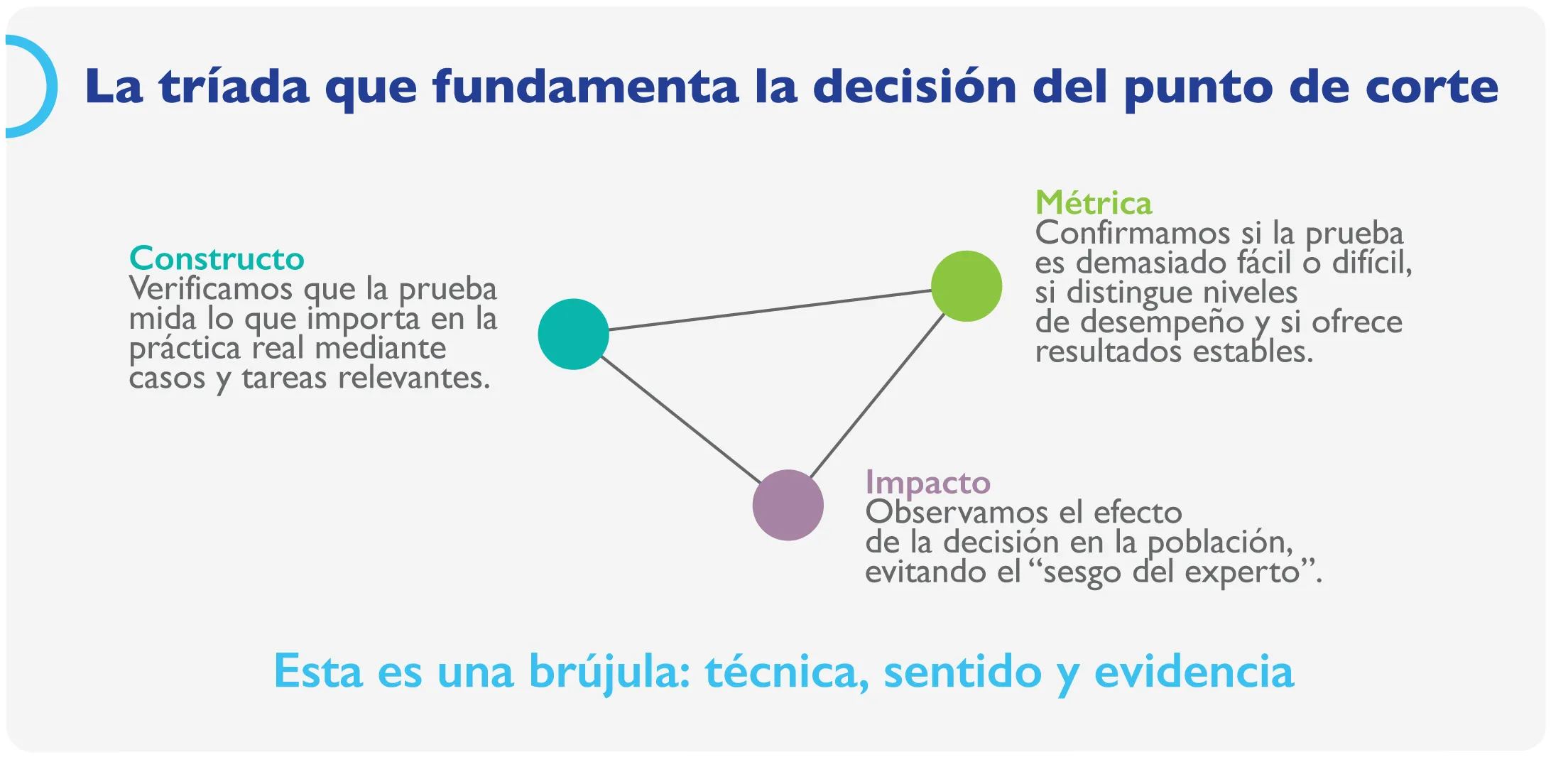 Idoneidad profesional en cirugia general - tecnologia y simulacion