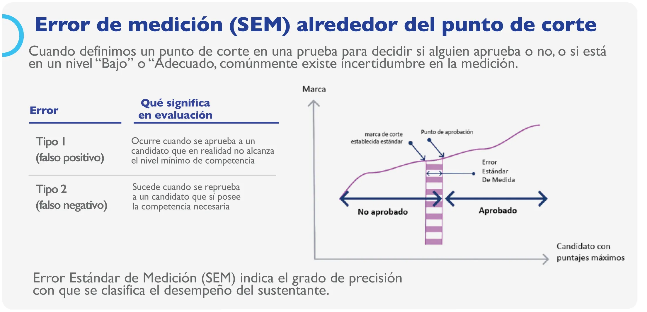 Idoneidad profesional en cirugia general - tecnologia y simulacion