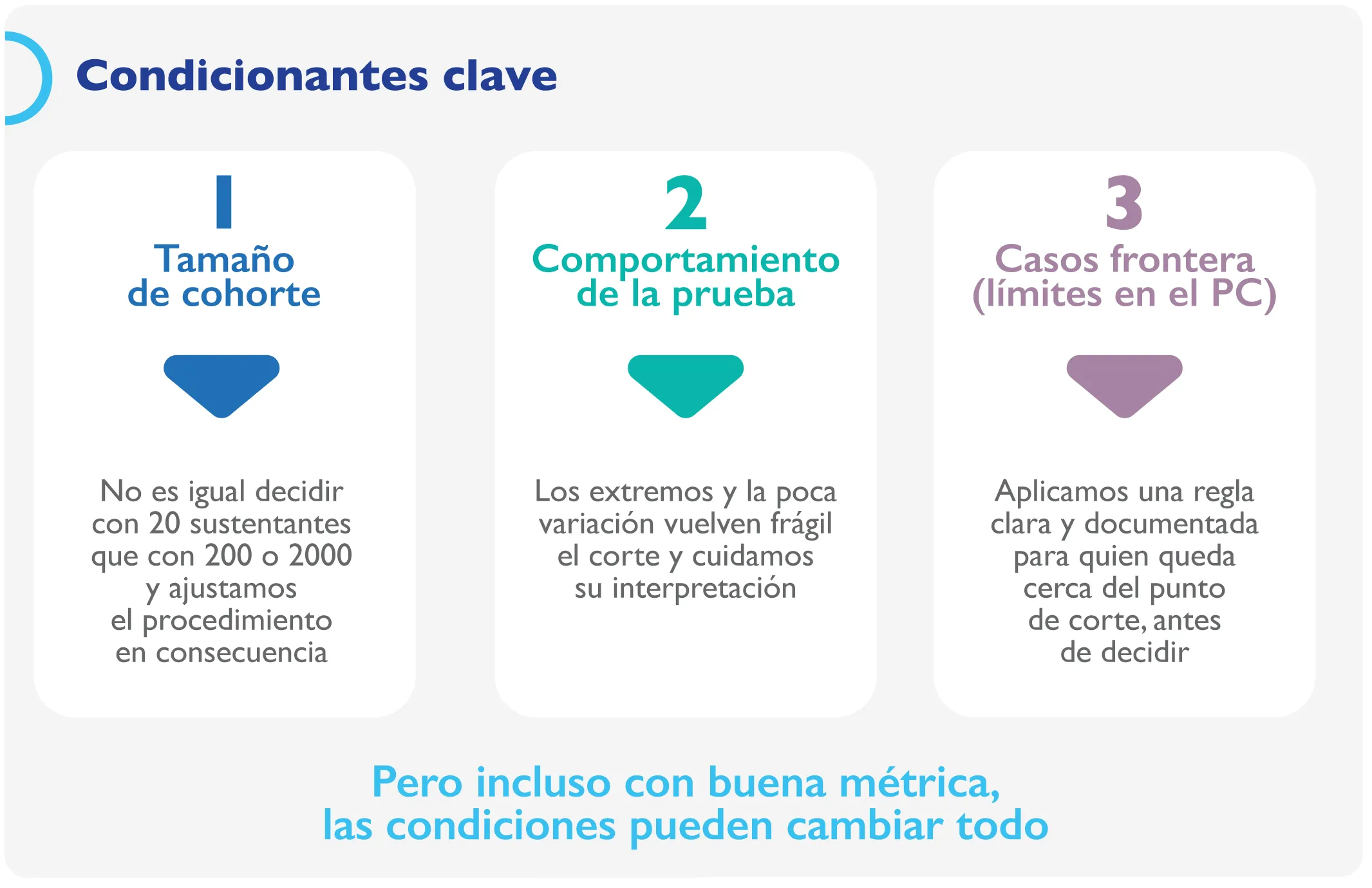 Idoneidad profesional en cirugia general - tecnologia y simulacion