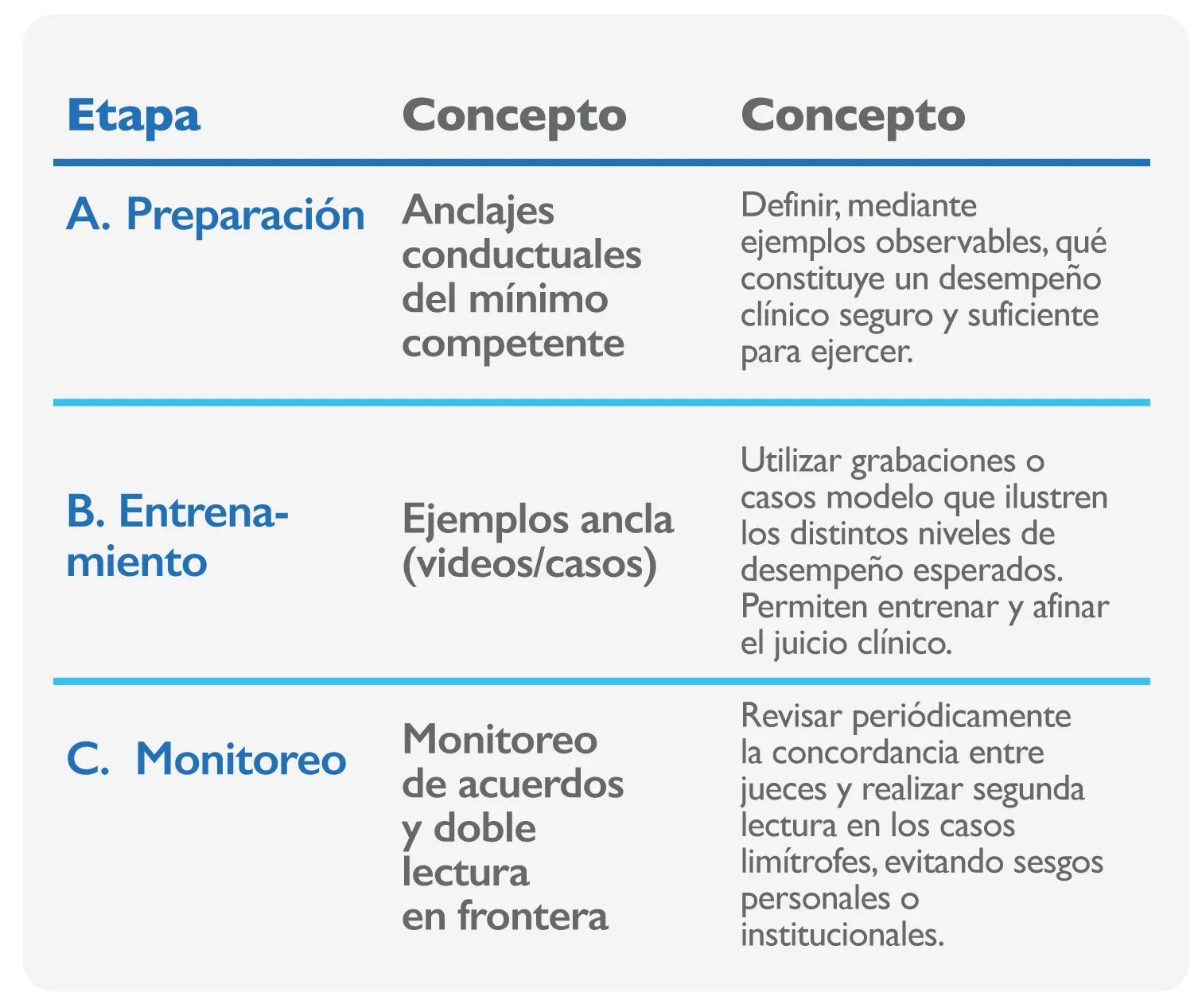Idoneidad profesional en cirugia general - tecnologia y simulacion