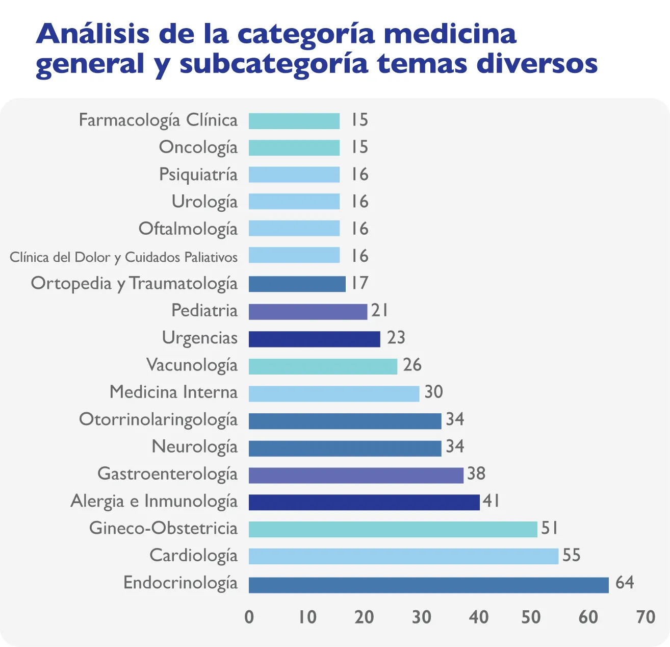Idoneidad profesional en cirugia general - tecnologia y simulacion