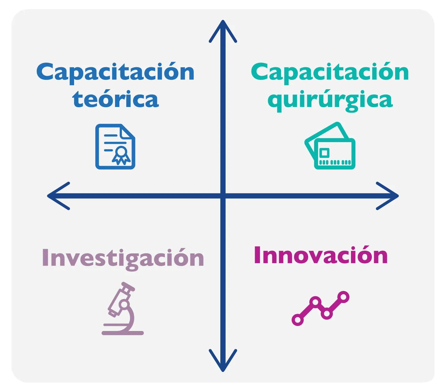 Simulación clínica e IA en educación médica