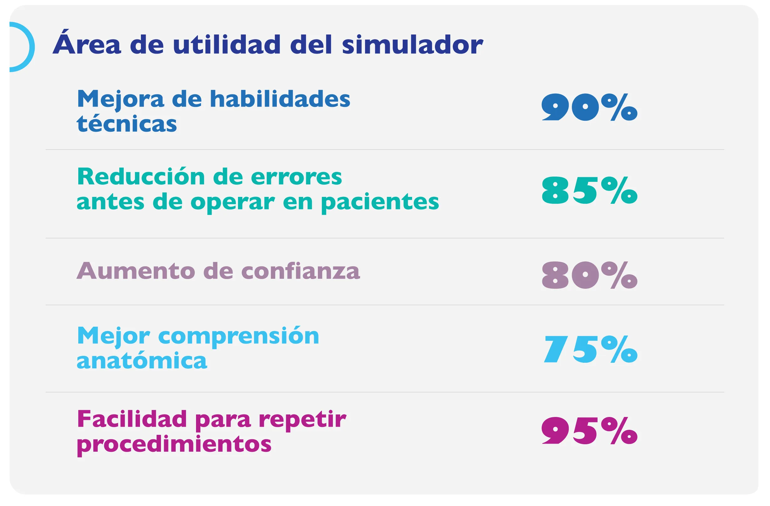 Simulación clínica e IA en educación médica