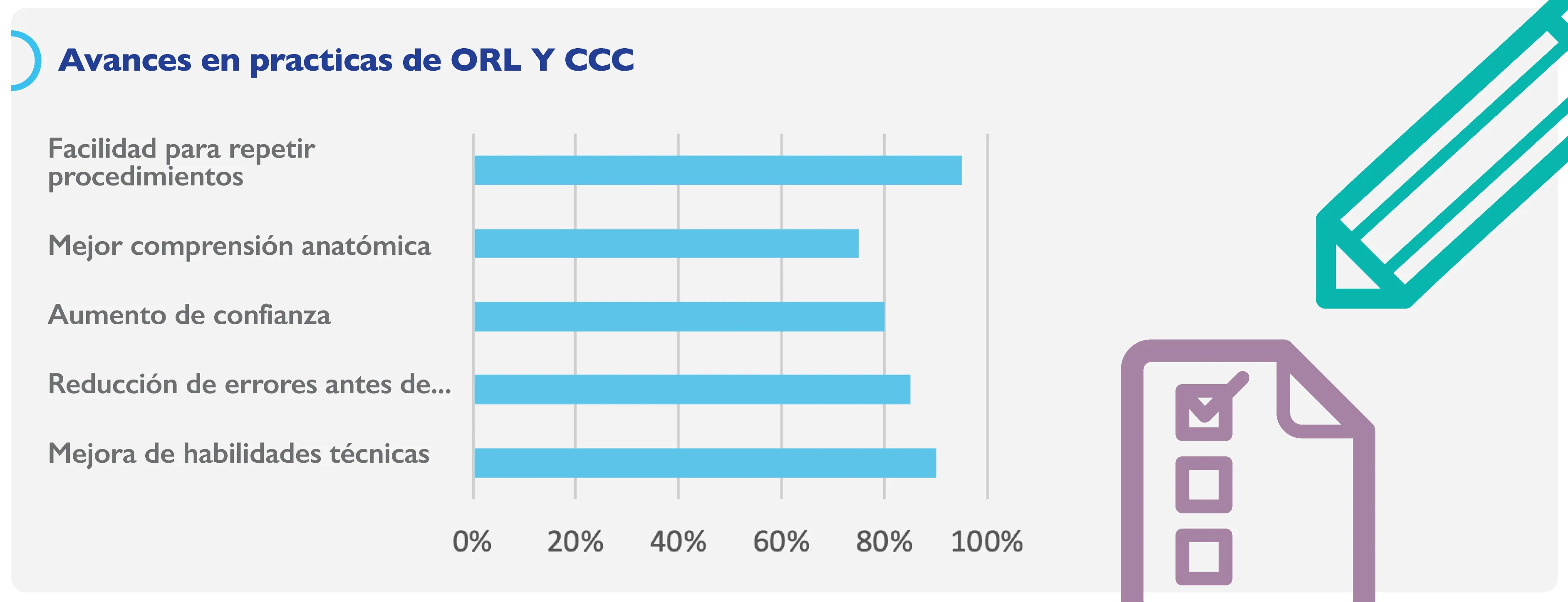 Simulación clínica e IA en educación médica